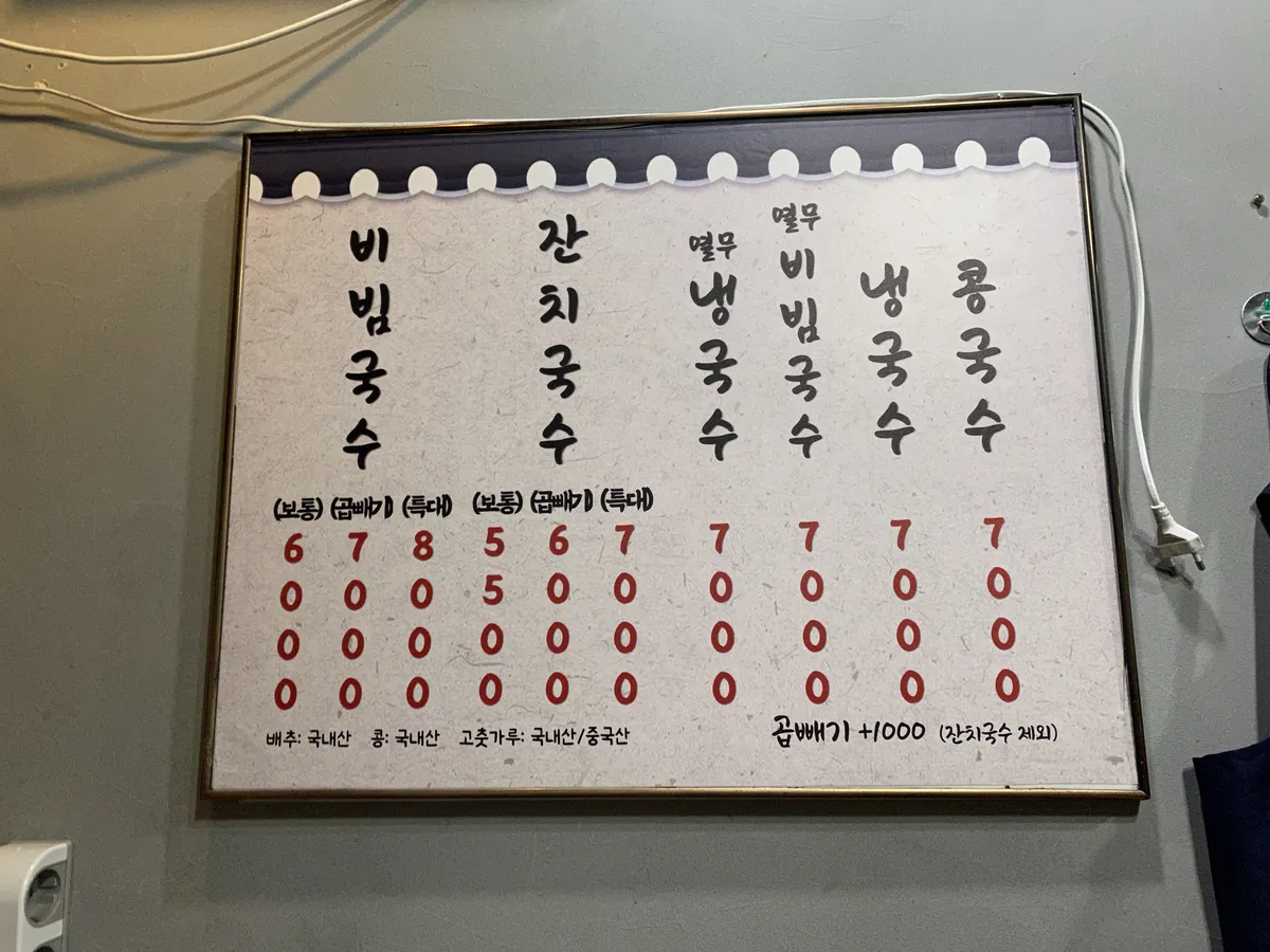 강화국수 벽에 걸린 메뉴판. 비빔국수 보통 6,000 곱빼기 7,000 특대 8,000, 잔치국수 보통 5,000 곱빼기 6,000 특대 7,000, 열무냉국수·열무비빔국수·냉국수·콩국수 각 7,000이라고 적혀 있고 아래에 배추·콩 국내산, 고춧가루 국내산/중국산이라고 있다.