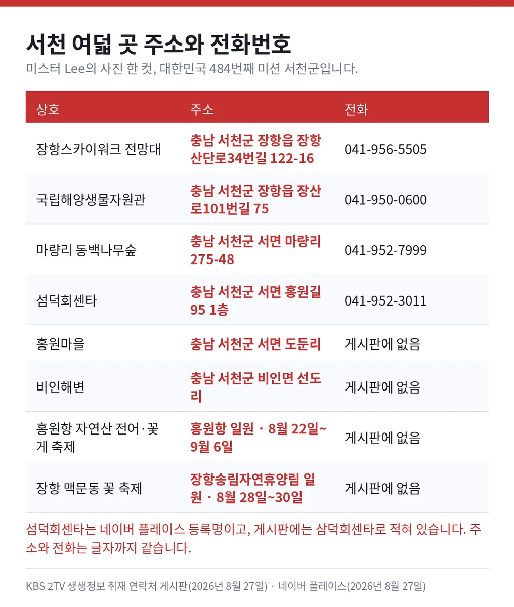 서천 홍원항 전어 꽃게 축제와 섬덕회센타, 장항스카이워크 전망대 주소와 전화번호