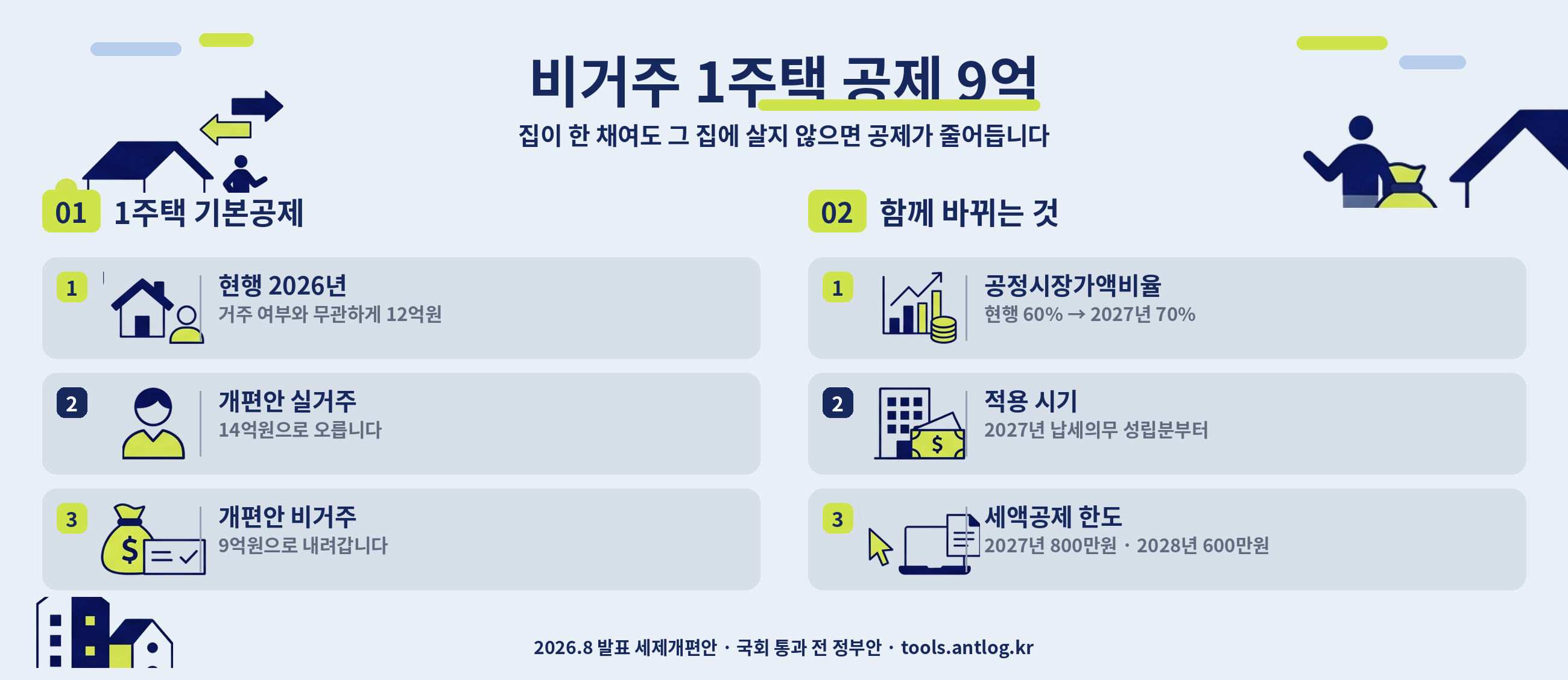 비거주 1주택 공제 9억 한눈에 보기