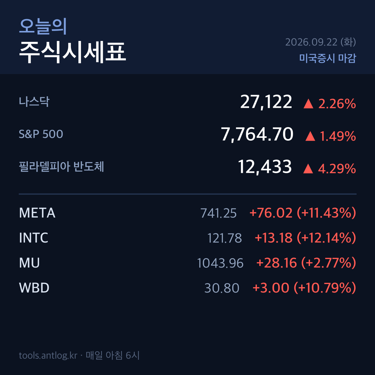 2026.09.22. 오늘의 주식시세표 - 미국증시 마감 · 국내 관련주 특징주 뉴스 정리