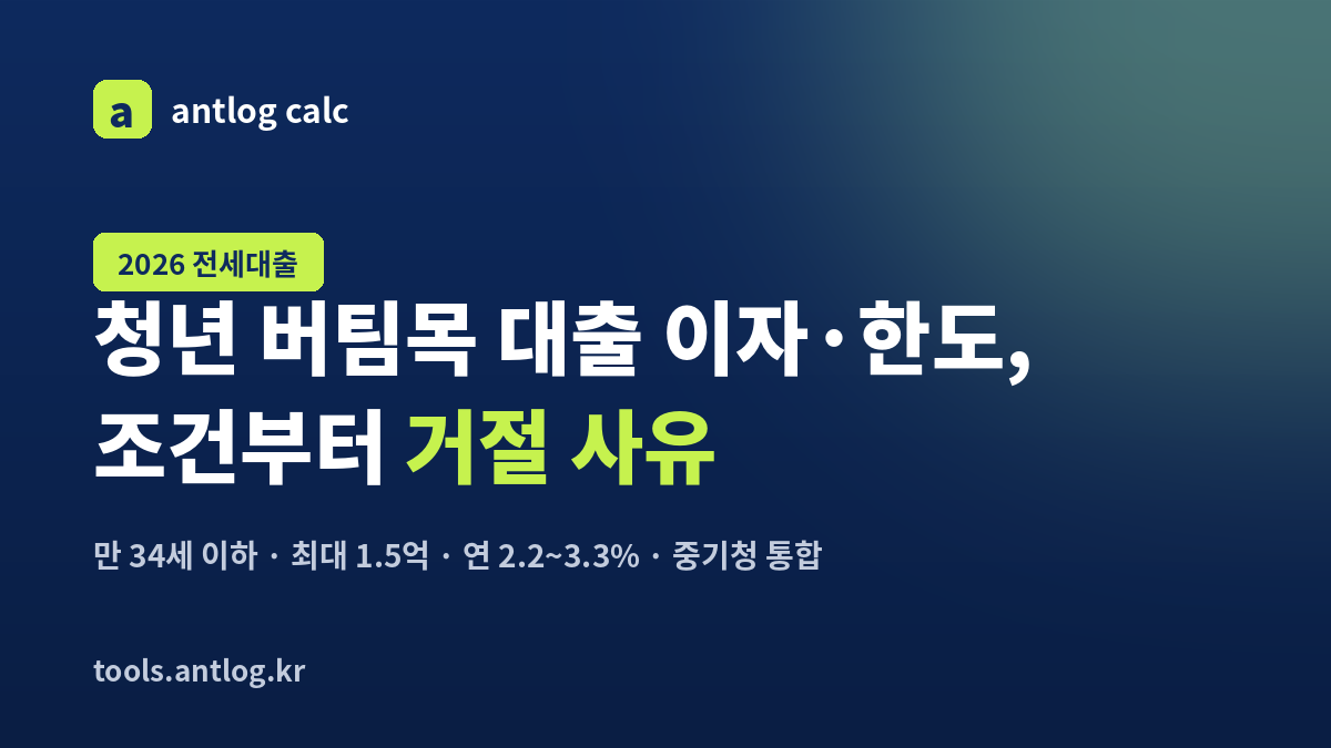 청년 버팀목 대출 이자·한도 요약 — 만 34세 이하, 최대 1.5억, 연 2.2~3.3%, 중기청 대출 통합 (2026)